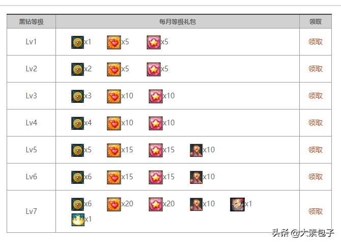 dnf白嫖怎么打造,dnf帽子收集全攻略