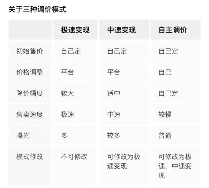 怎么做奢侈品二手商,二手奢侈品盈利模式