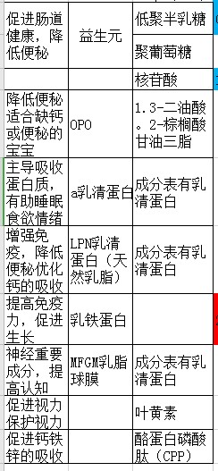 科学育儿之如何评测选奶粉