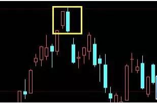 技术分析k线形态介绍,k线形态趋势分析