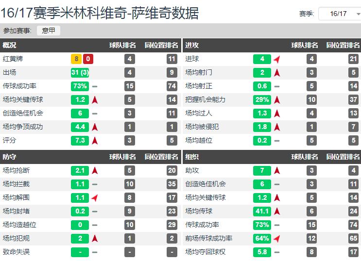 顶级中场米林科维奇,米林科维奇尤文