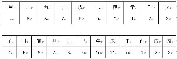 2018年竟然是历史上的一个120年轮回！