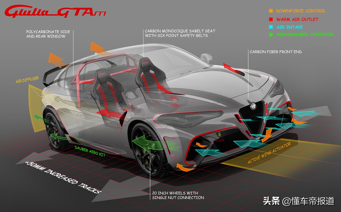 新车阿尔法罗密欧suv,新车性能了解