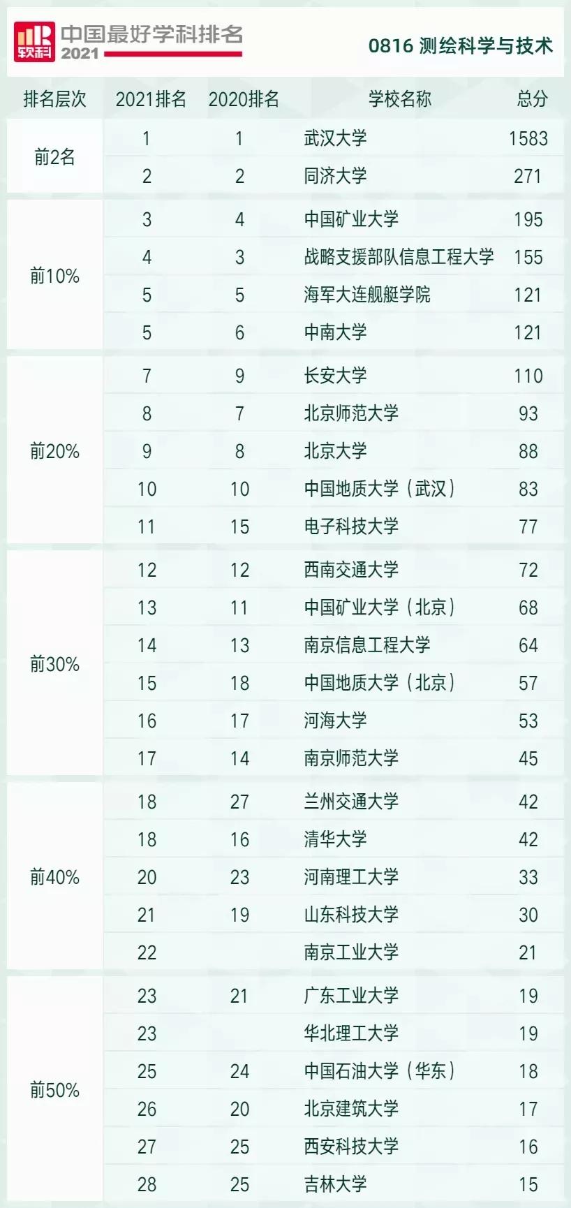 电子科技大学，三个全国第一学科，力压西安交通大学和武汉大学
