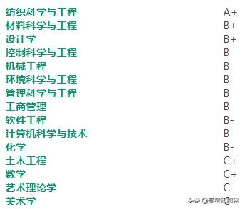 上海211大学排名一览表及分数线,上海211大学名单及分数