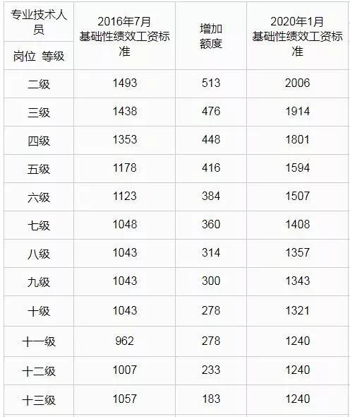 呼市人民政府通知,呼和浩特市人民政府办公室