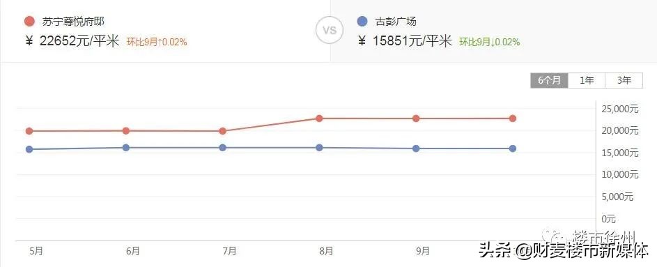 2020年徐州十大富豪,2019徐州富人区