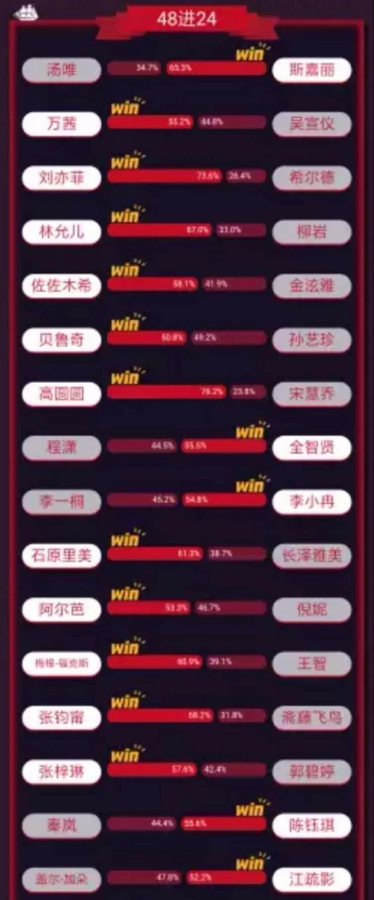 高圆圆虎扑女神大赛,高圆圆成虎扑女神冠军怎么回事