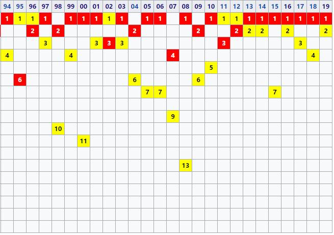 「科普」五大联赛复赛第一家！作为非德甲球迷需要知道哪些常识？