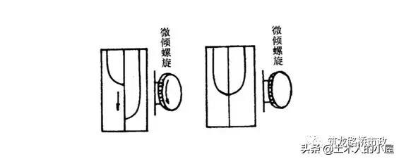 水准测量导线平差步骤,水准测量闭合导线的正确步骤