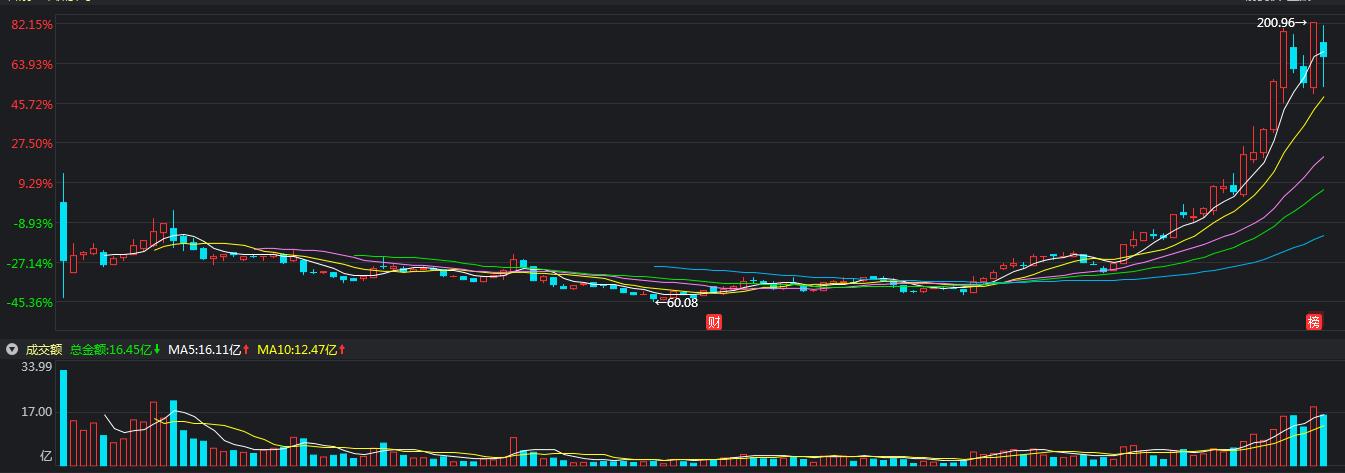 股市永不套牢技巧,股市踏空行情大忌