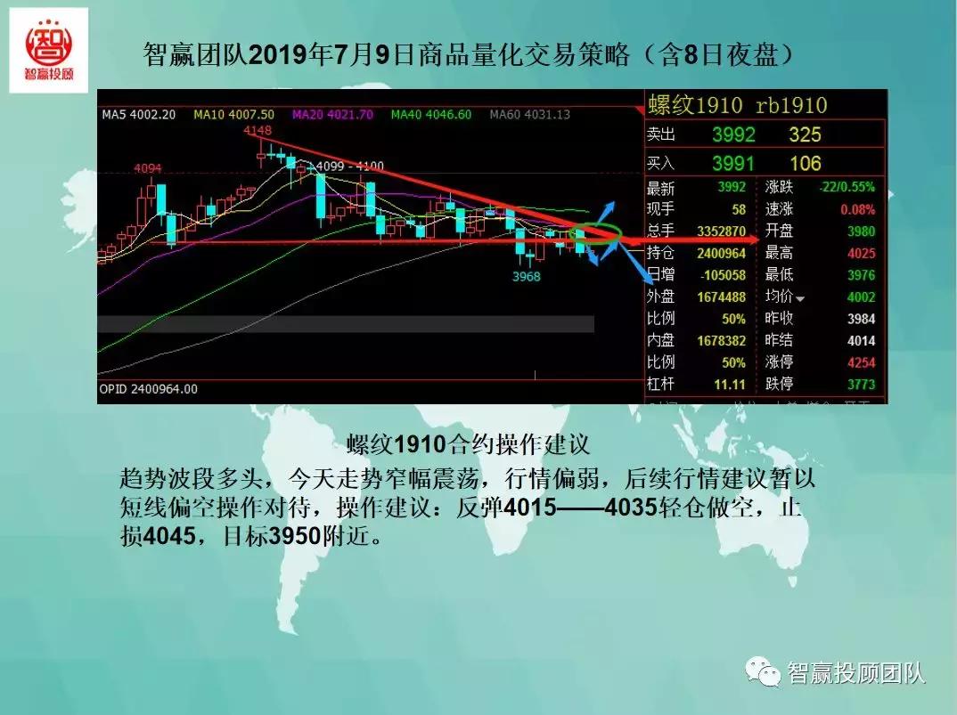 期货日内稳赢交易策略,期货短线量化交易策略