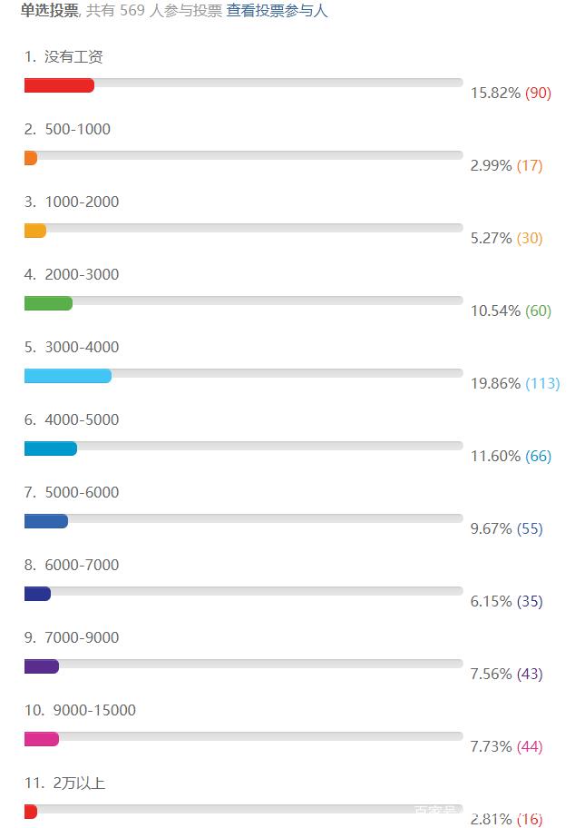 动漫制作设计月入多少钱,计算机动漫设计这个专业好就业吗