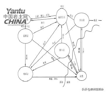 岩石风化程度与密度,岩石风化程度和深度的关系