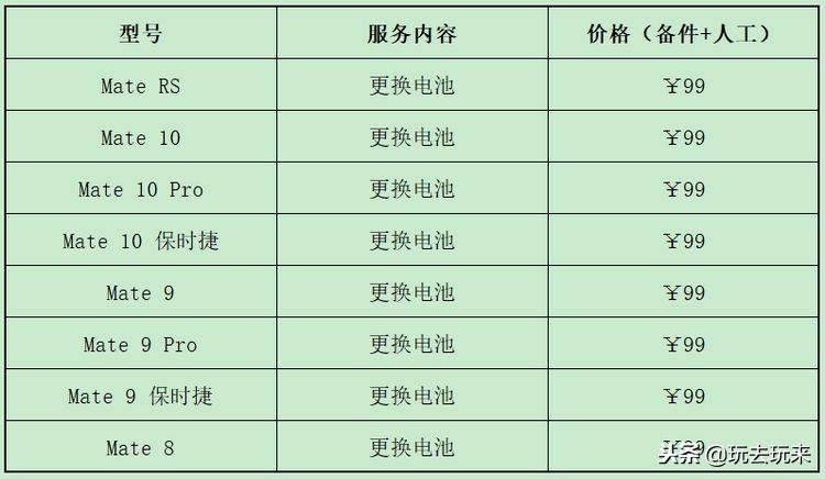 华为换电池99元怎么申请,华为99元换电池人工服务费是多少