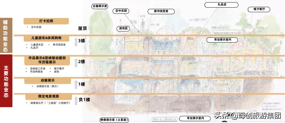 国漫ip观影展,正式名称为三鹰之森吉卜力美术馆