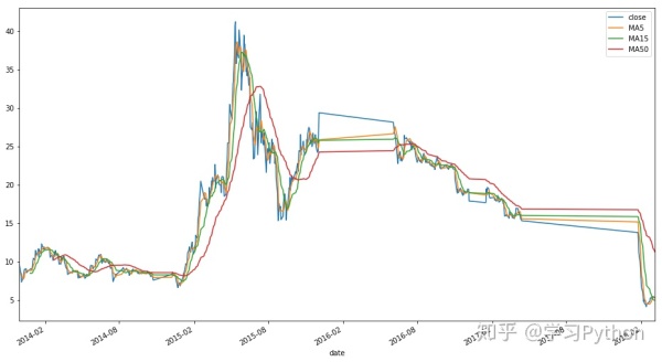 用python炒股,用python炒股赚钱吗