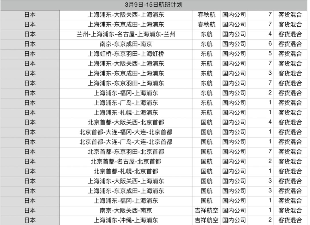 日本国际航班停航,日本东京航班停航