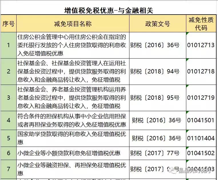增值税一般纳税人避税,2023年增值税怎么收