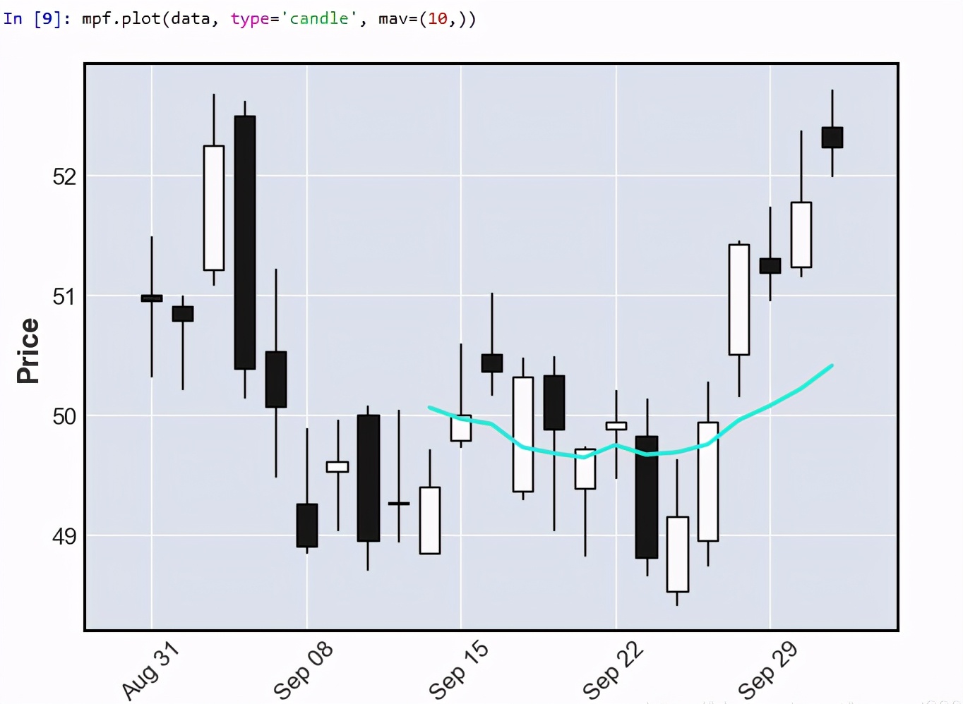 python笔记表,pythonk线绘制库