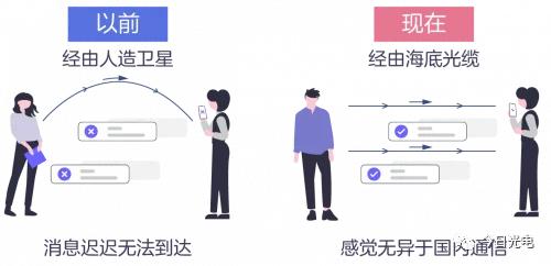 入门科普读物,光纤入门基础知识大全