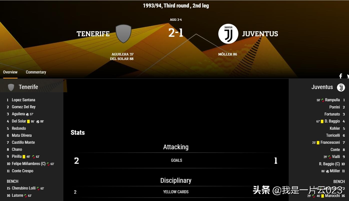 欧冠历史十大经典决赛,欧冠历史人物