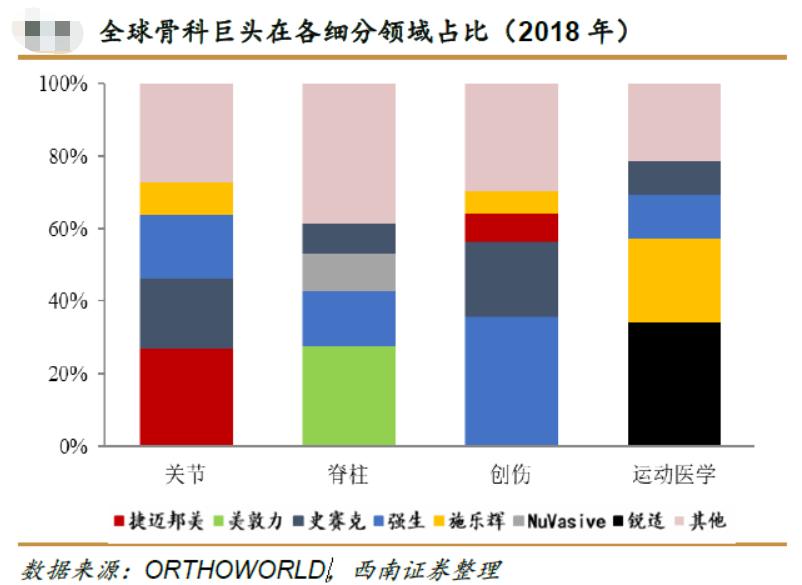 骨科行业最好的股票,骨科龙头股有哪些股票