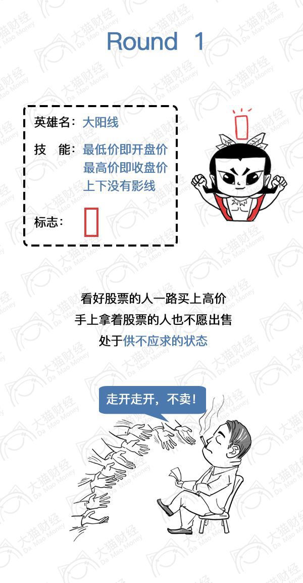 股票看懂k线图就能赚钱,看漫画赚钱基础教程