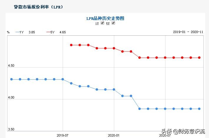 银行代贷10万一年利息多少,支付宝贷10万一年多少利息