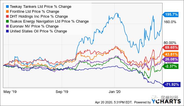 原油暴跌与投机,原油期货暴跌怎么处理