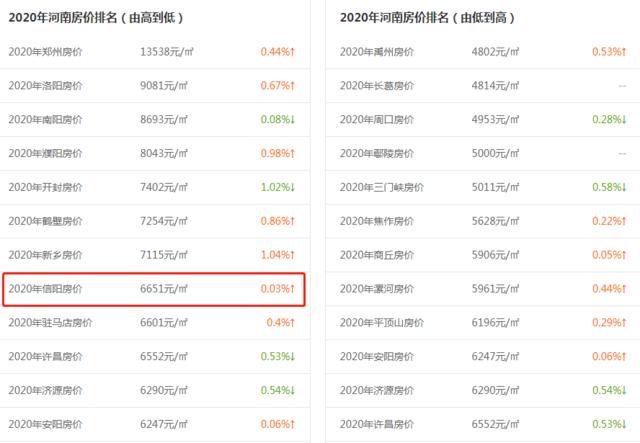 阳房房价最新楼盘,阳东房价最新消息