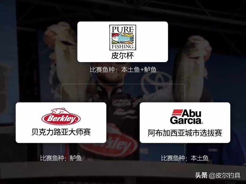 皮尔钓具旗舰店阿布,皮尔钓具赛事通知