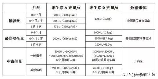 鱼油鱼肝油区别omega3,ad鱼肝油dha鱼肝油区别