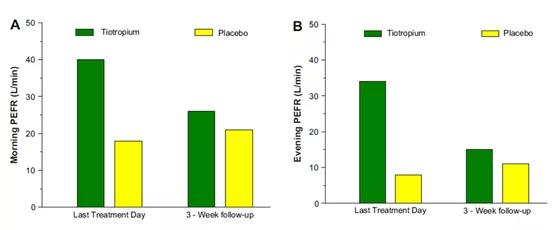慢阻肺病人稳定期状态,慢阻肺患者可以长时间用呼吸机吗