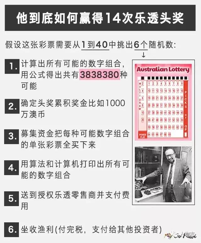 他是最牛彩票大师,发明彩票公式,连续14次中头彩