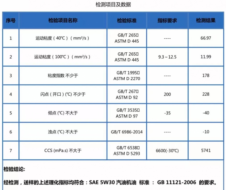 关于机油问题专业知识了解一下,车主都应该了解的机油知识
