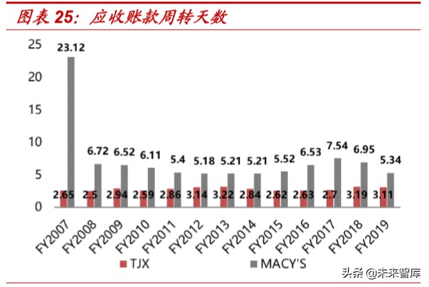 对于折扣零售行业的看法,折扣零售电商盈利