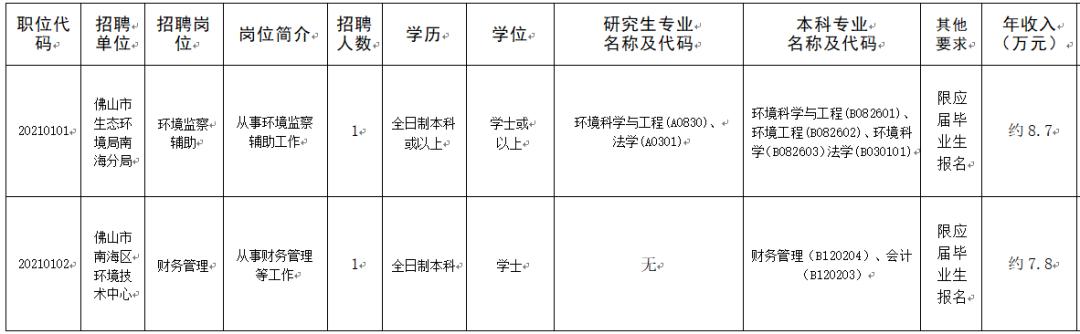 湛江6险1金招聘,深圳六险一金最新招聘