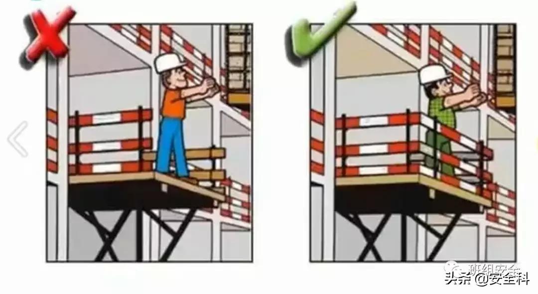 识别安全风险懂得规避风险,安全风险比较图模板