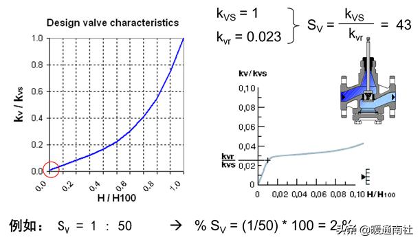 阀门执行器及其应用,阀门执行器的种类和区别