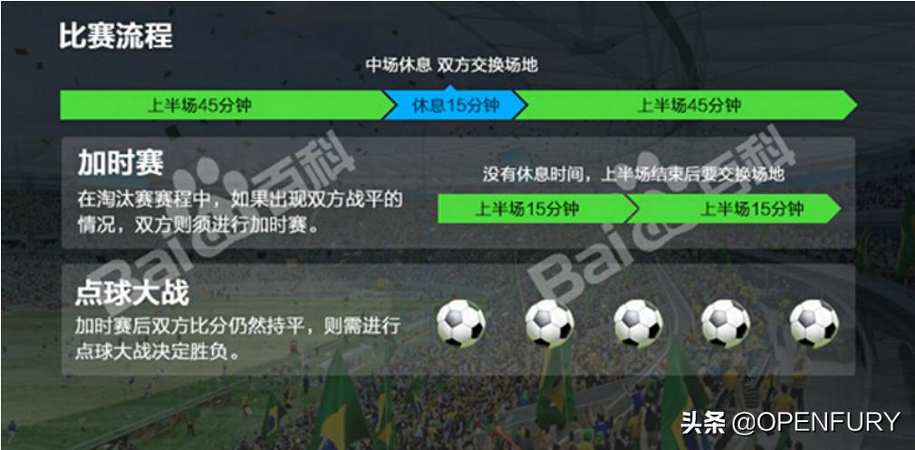 有趣的足球游戏怎么玩,有趣的足球怎么玩