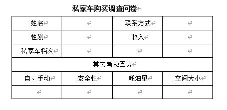 商业市场问卷调研,市场调查与商务数据分析