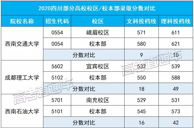 全国三卷理科逆袭方法,三卷考生应该刷什么卷