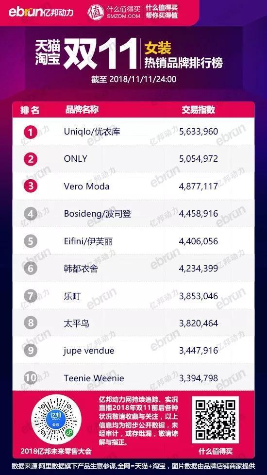 女装十大品类,男装女装品牌排行榜前十名