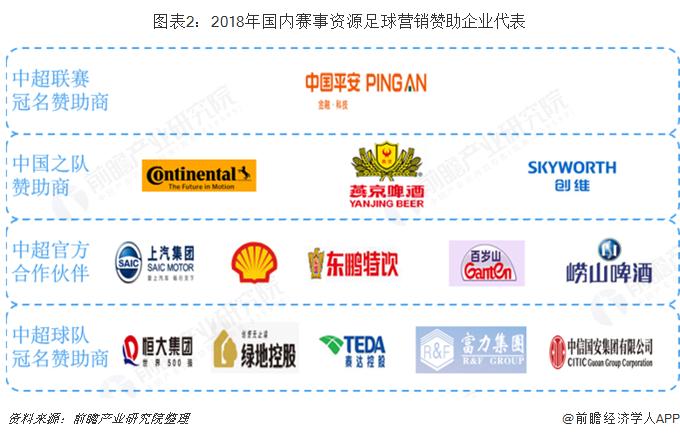 中国足球产业有前景吗,中国国际足球市场