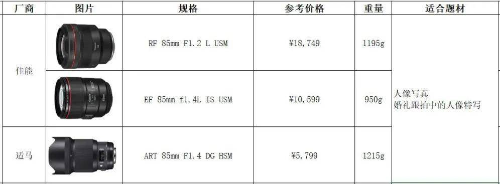 小白新手入手佳能,值得新手入门的佳能