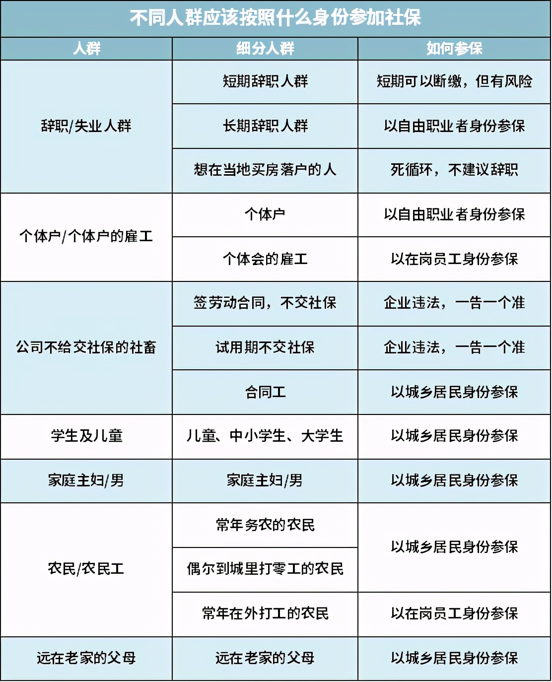 个人怎么交社保最划算呢,个人怎么交社保最划算了