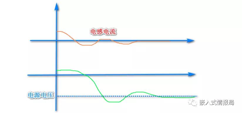肖特基二极管,肖特基二极管发热