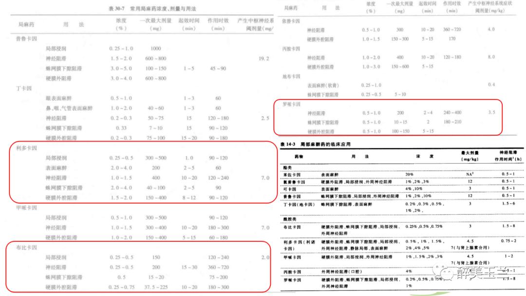 局麻药中毒的术前用药口诀,局麻药中毒临床表现及处理流程ppt