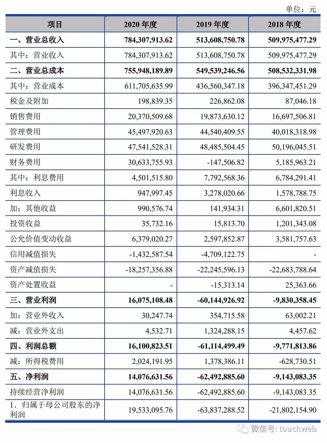 东芯蒋学明,东芯半导体股份有限公司王超